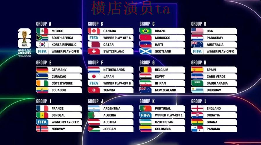 新手必看：世界杯投注平台合集数据分析详解 + FIFA World Cup 2026